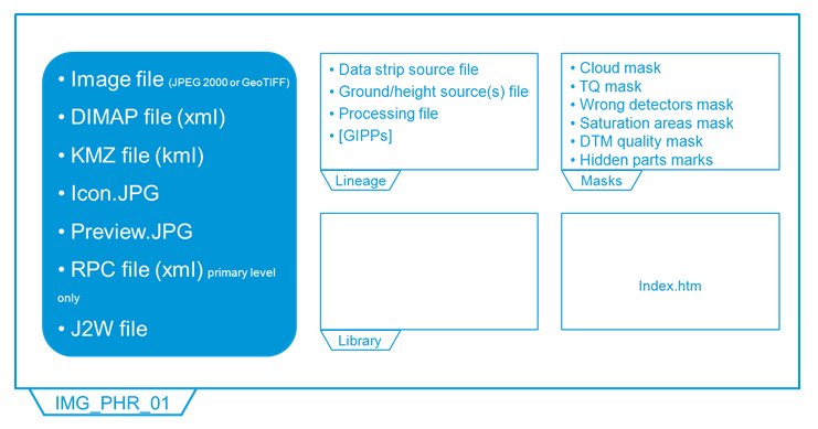 Dimap V.2 information content Dimap V.2 information content
