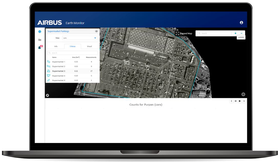 	Analysis of Pléiades satellite imagery to count cars in supermarket parking lots