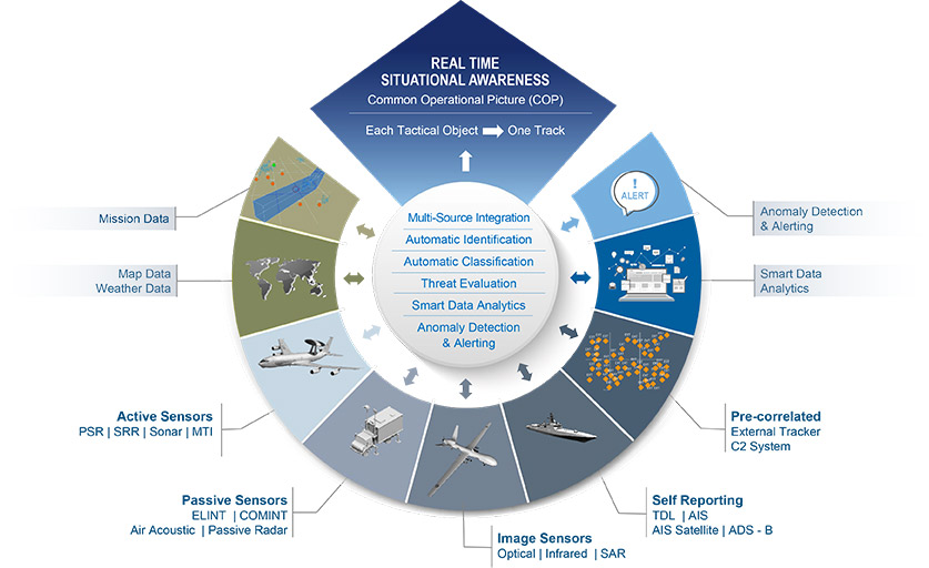 Graphic Situational Awareness - Fortion® SuRVIn STIC Graphic Situational Awareness - Fortion® SuRVIn STIC