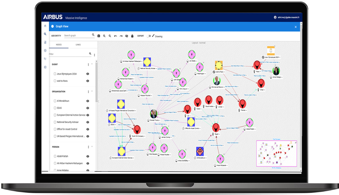 Fortion IKDB graph view Fortion IKDB graph view