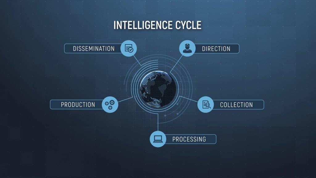 Multi INT centres full intelligence cycle Multi INT centres full intelligence cycle