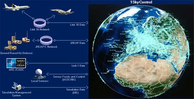 Fortion 1skycontrol operational view Fortion 1skycontrol operational view