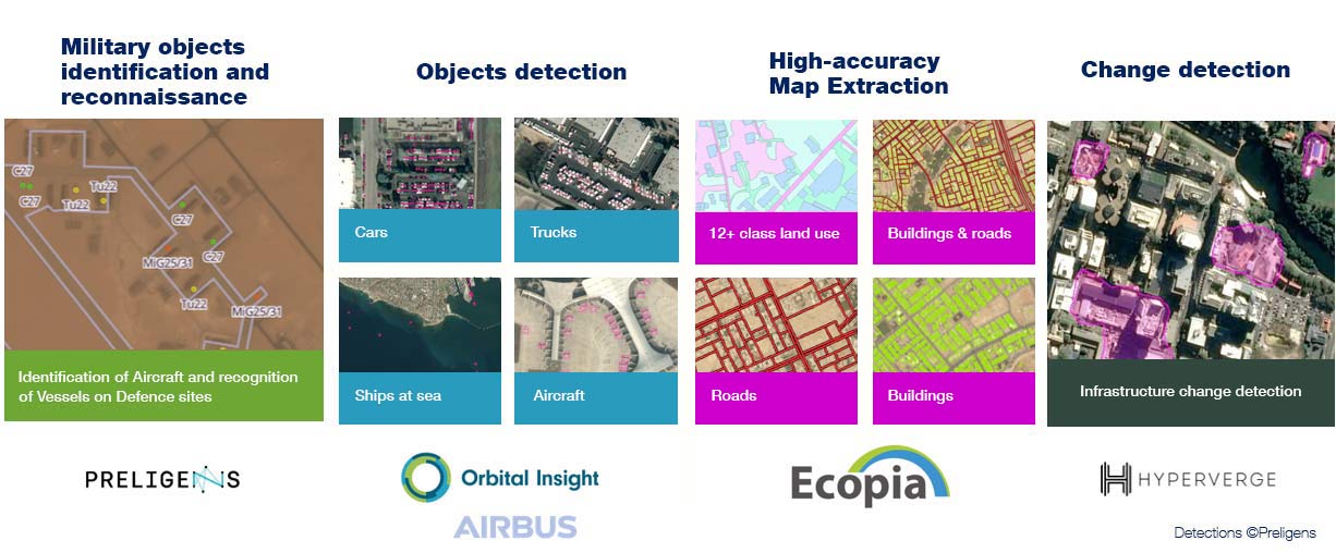 OneAtlas Analytics Partners OneAtlas Analytics Partners