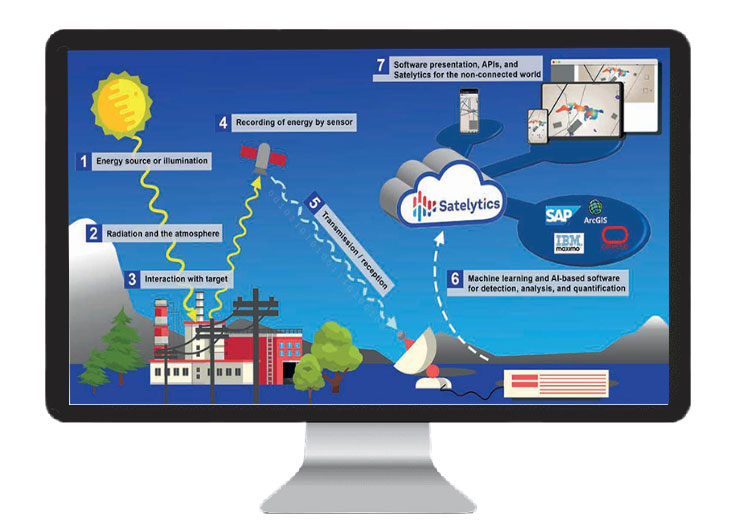Airbus Pleiades Data Plus Satelytics’ Analytics Airbus Pleiades Data Plus Satelytics’ Analytics