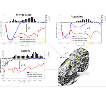 Drastic acceleration of the mass loss in the last year
